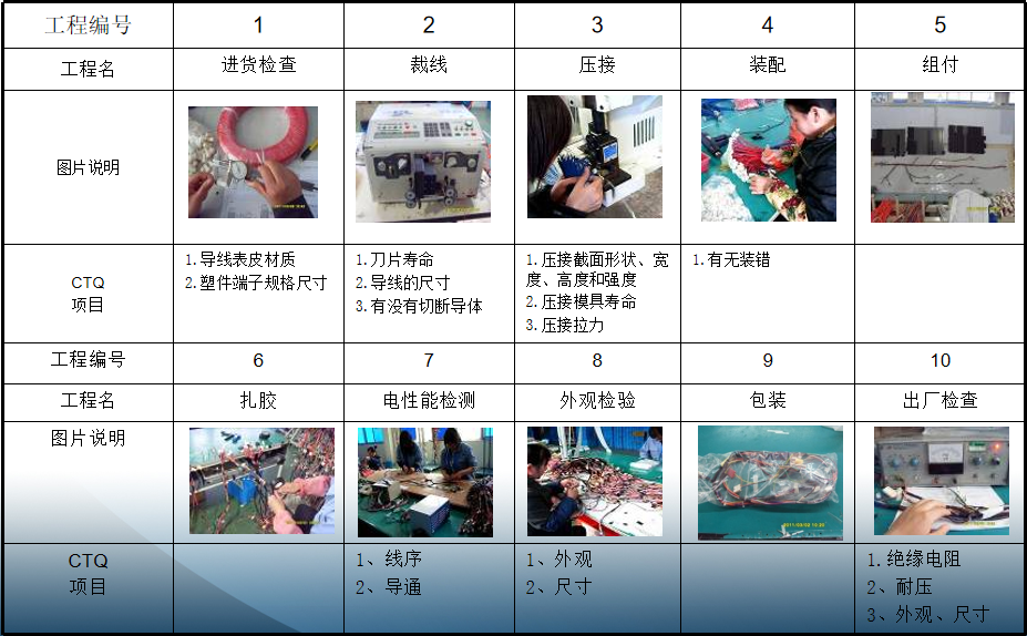 派歌銳汽車線束生產(chǎn)組裝圖