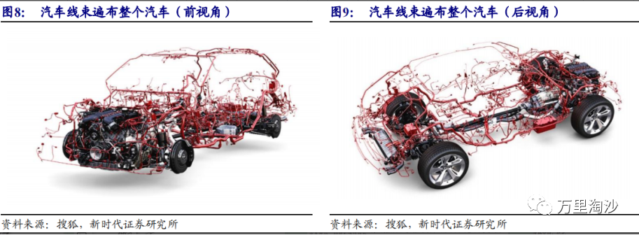 派歌銳新能源汽車線束