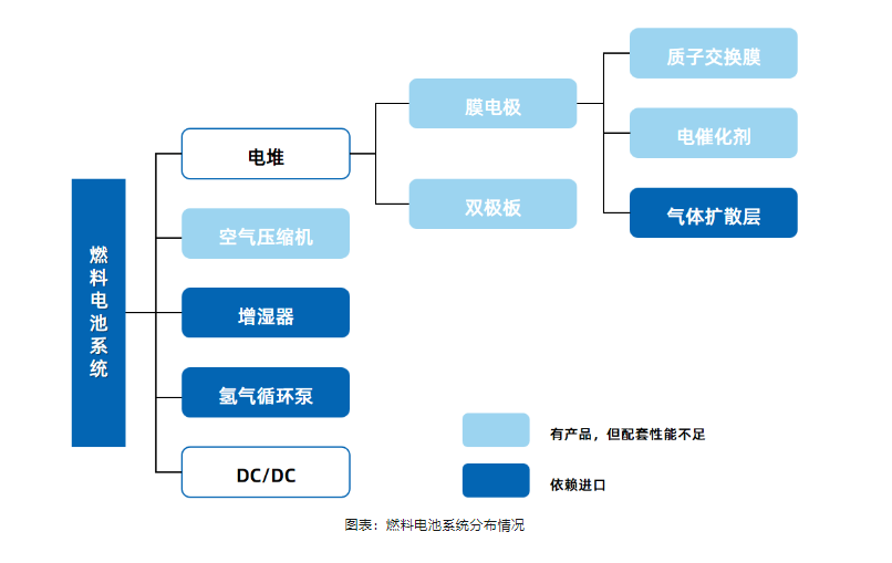 派歌銳新能源汽車線束廠商
